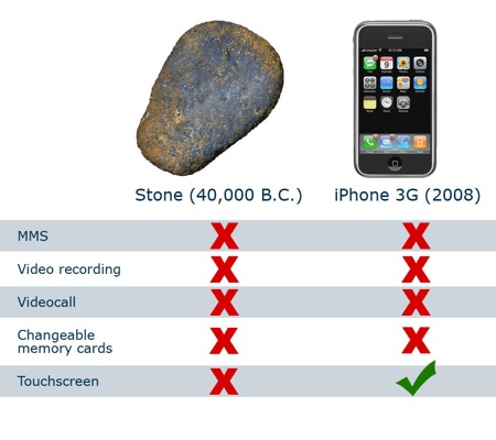 iPhone vs. kámen